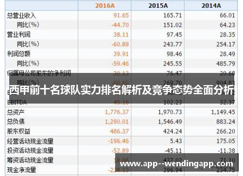 西甲前十名球队实力排名解析及竞争态势全面分析