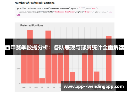 西甲赛季数据分析：各队表现与球员统计全面解读