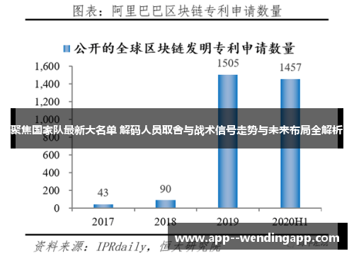 聚焦国家队最新大名单 解码人员取舍与战术信号走势与未来布局全解析