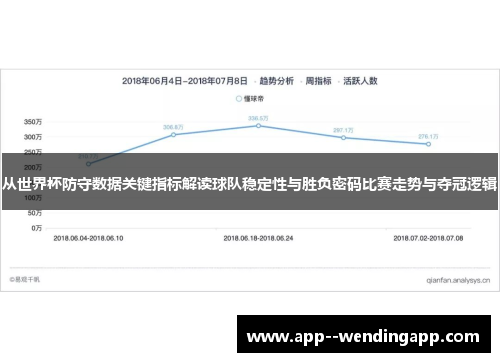 从世界杯防守数据关键指标解读球队稳定性与胜负密码比赛走势与夺冠逻辑 从世界杯防守数据关键指标解读球队稳定性与胜负密码比赛走势与夺冠逻辑